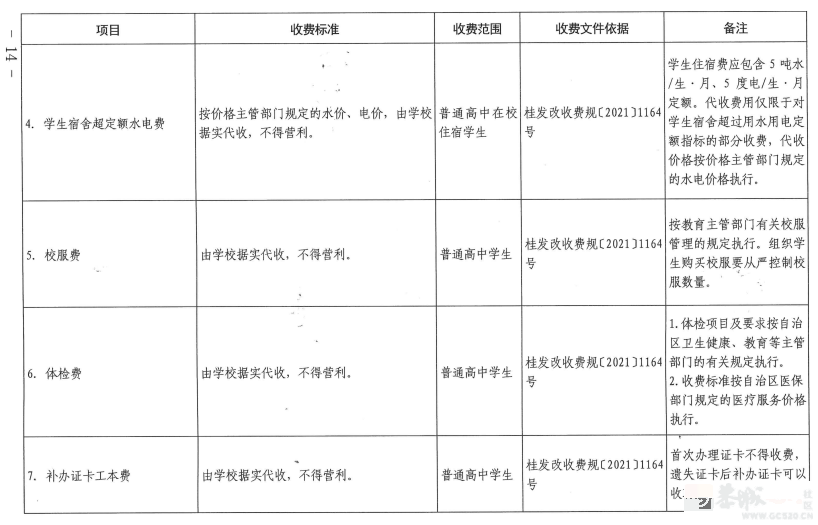 事关学校收费！桂林发布最新通知224 / 作者:论坛小编01 / 帖子ID:309919