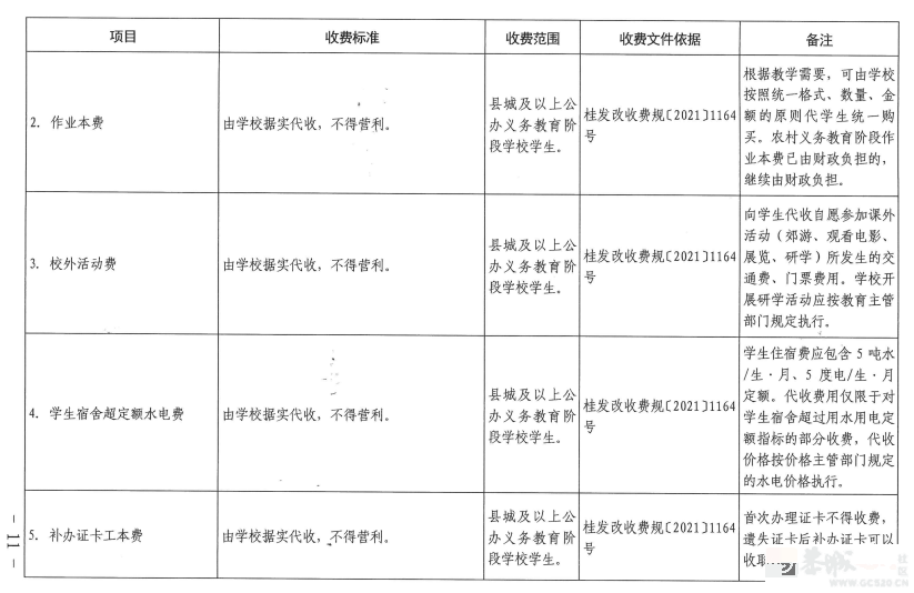 事关学校收费！桂林发布最新通知50 / 作者:论坛小编01 / 帖子ID:309919