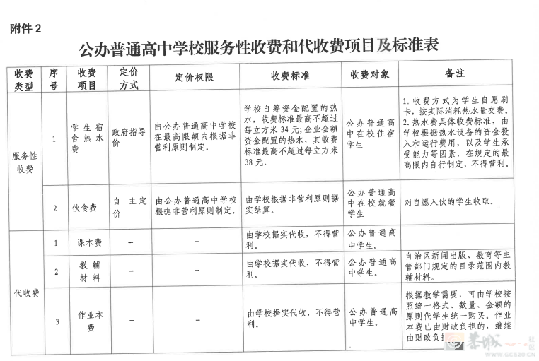 事关学校收费！桂林发布最新通知501 / 作者:论坛小编01 / 帖子ID:309919