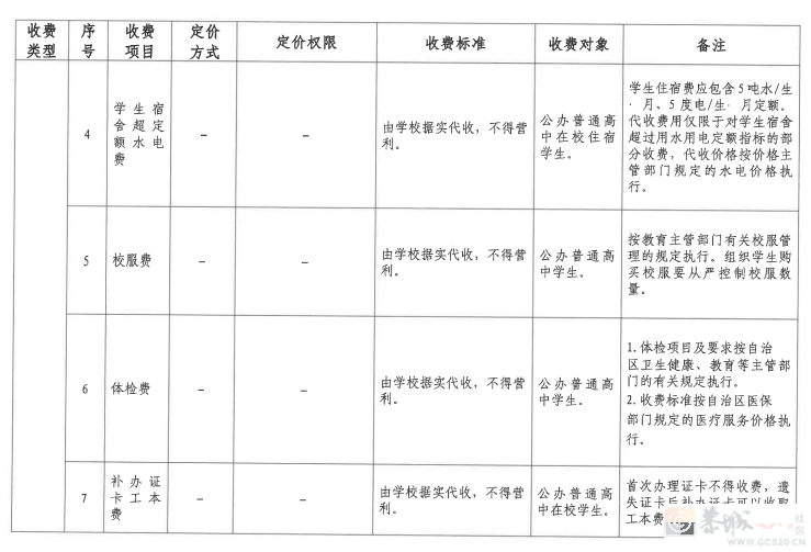 事关学校收费！桂林发布最新通知553 / 作者:论坛小编01 / 帖子ID:309919