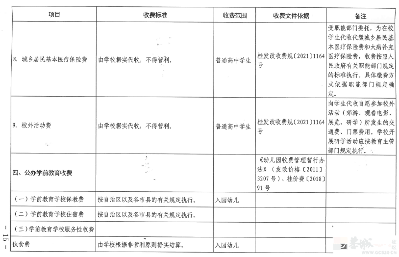 事关学校收费！桂林发布最新通知344 / 作者:论坛小编01 / 帖子ID:309919