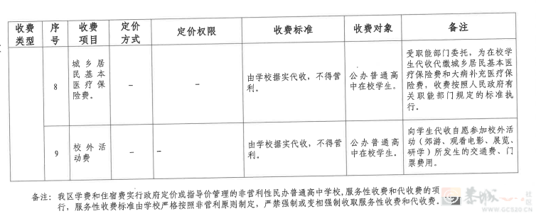 事关学校收费！桂林发布最新通知244 / 作者:论坛小编01 / 帖子ID:309919