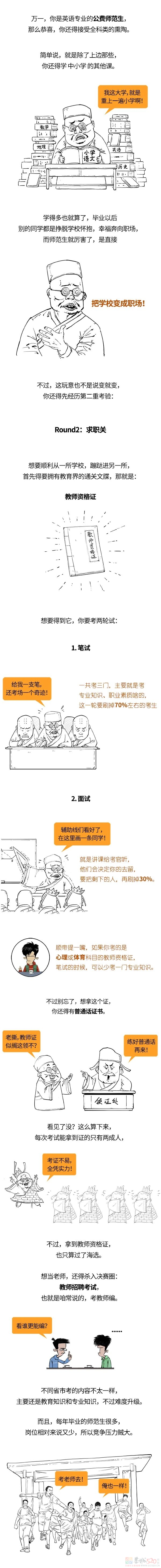 当老师有多苦，你真的懂吗？825 / 作者:儿时的回忆 / 帖子ID:310133