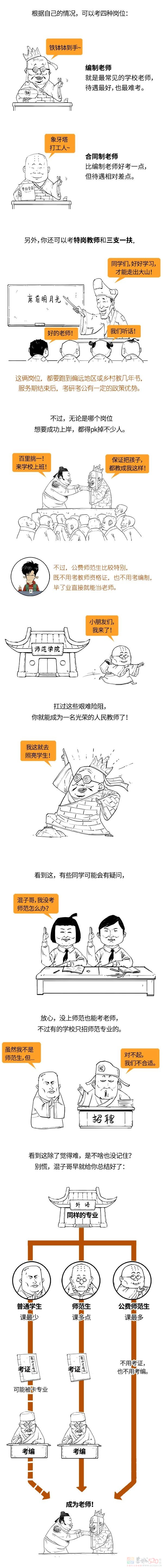 当老师有多苦，你真的懂吗？122 / 作者:儿时的回忆 / 帖子ID:310133
