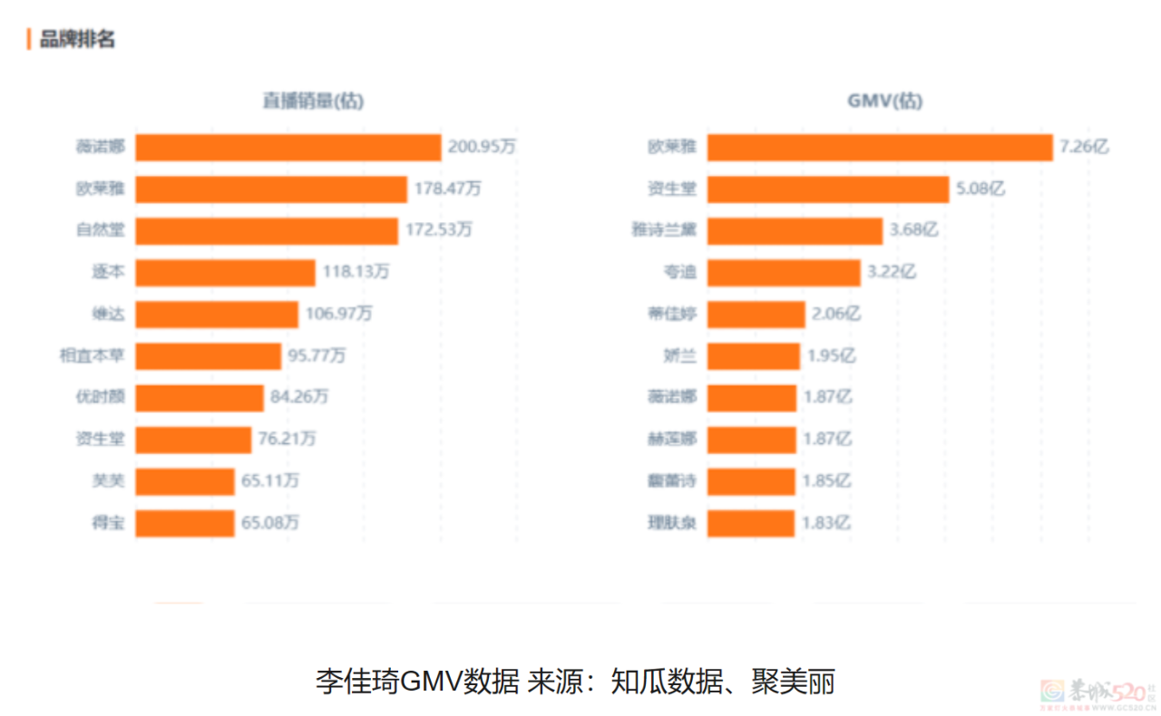 痛哭道歉也没用，李佳琦没法和“所有女生”假装一路人了254 / 作者:儿时的回忆 / 帖子ID:310191