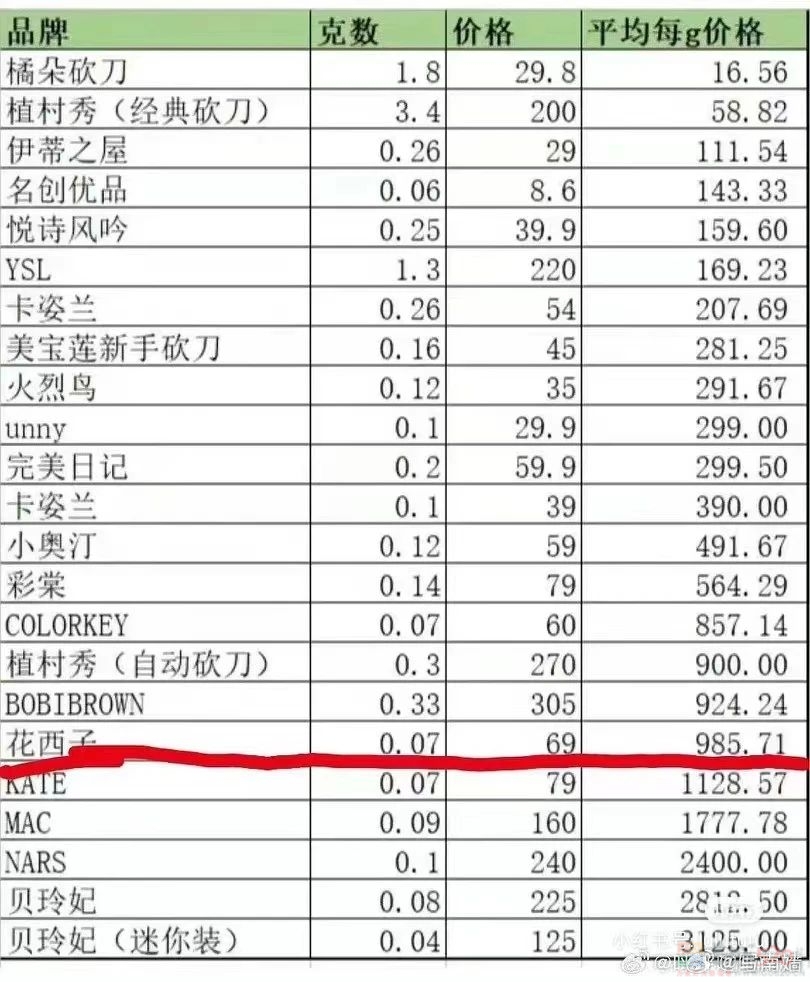 痛哭道歉也没用，李佳琦没法和“所有女生”假装一路人了451 / 作者:儿时的回忆 / 帖子ID:310191
