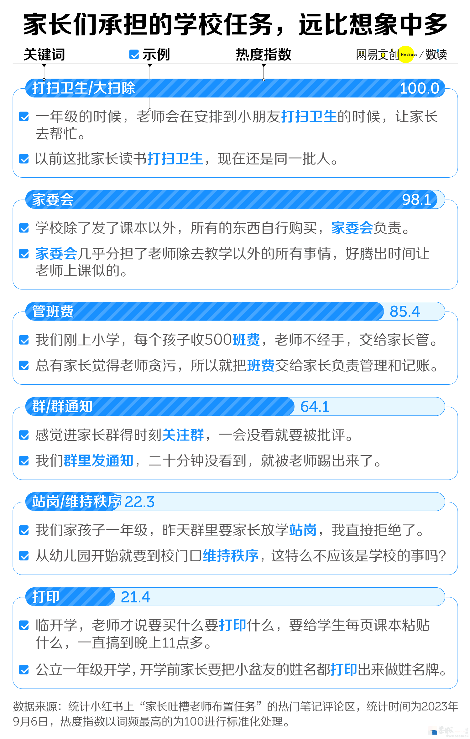 有多少中国家长，被孩子的作业逼疯了22 / 作者:儿时的回忆 / 帖子ID:310276