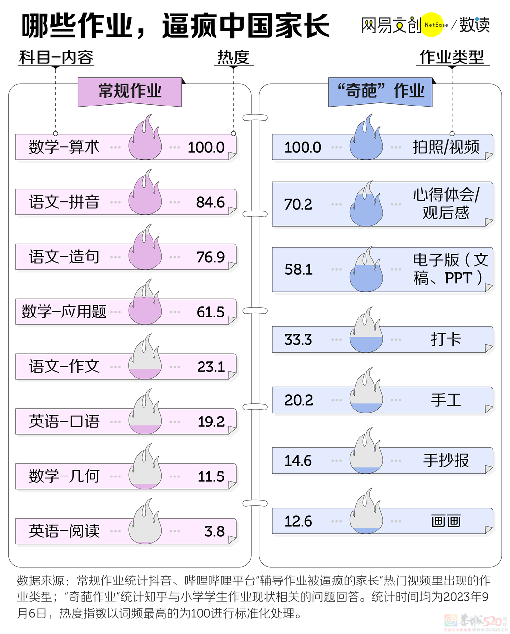 有多少中国家长，被孩子的作业逼疯了715 / 作者:儿时的回忆 / 帖子ID:310276
