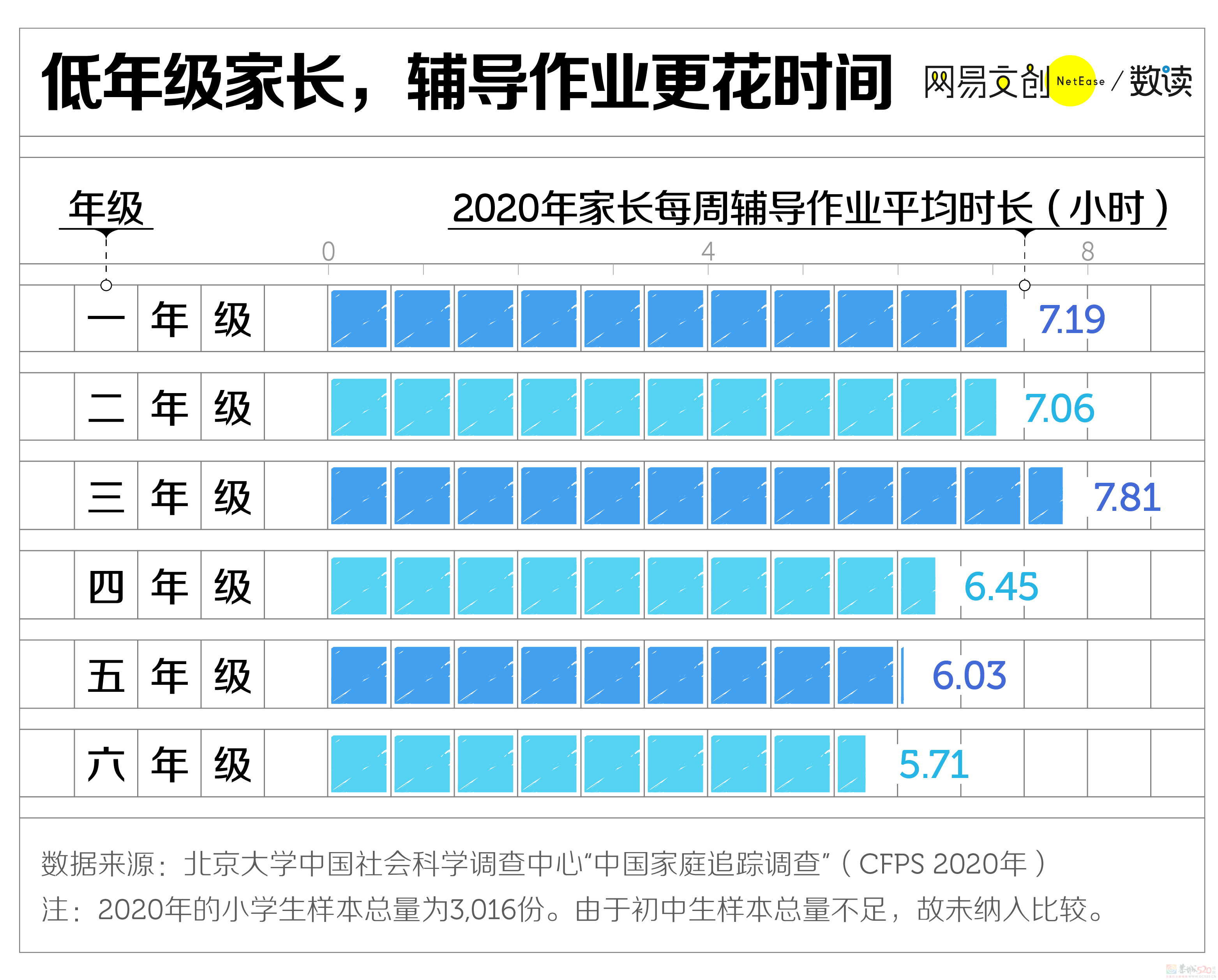 有多少中国家长，被孩子的作业逼疯了973 / 作者:儿时的回忆 / 帖子ID:310276