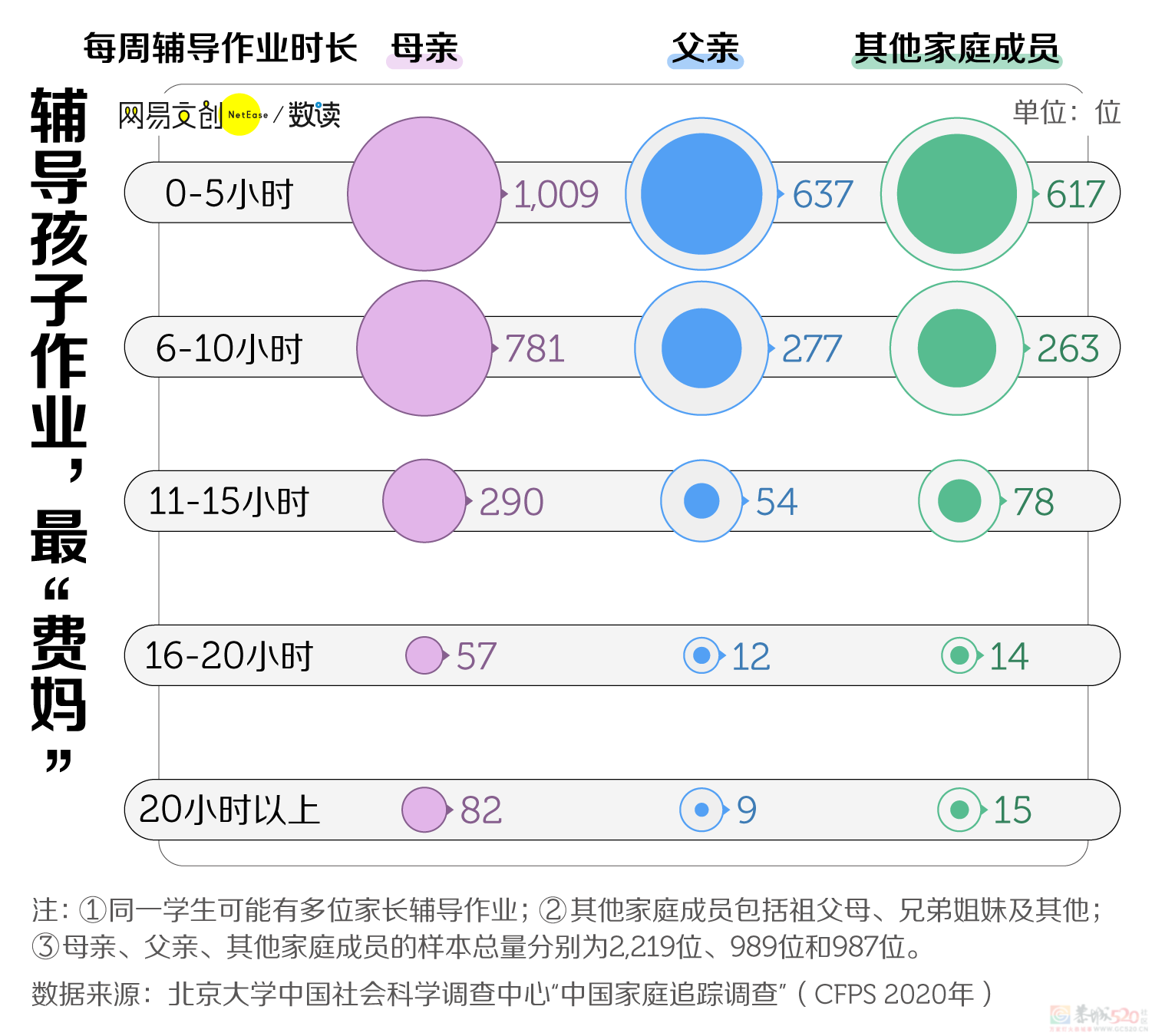有多少中国家长，被孩子的作业逼疯了800 / 作者:儿时的回忆 / 帖子ID:310276