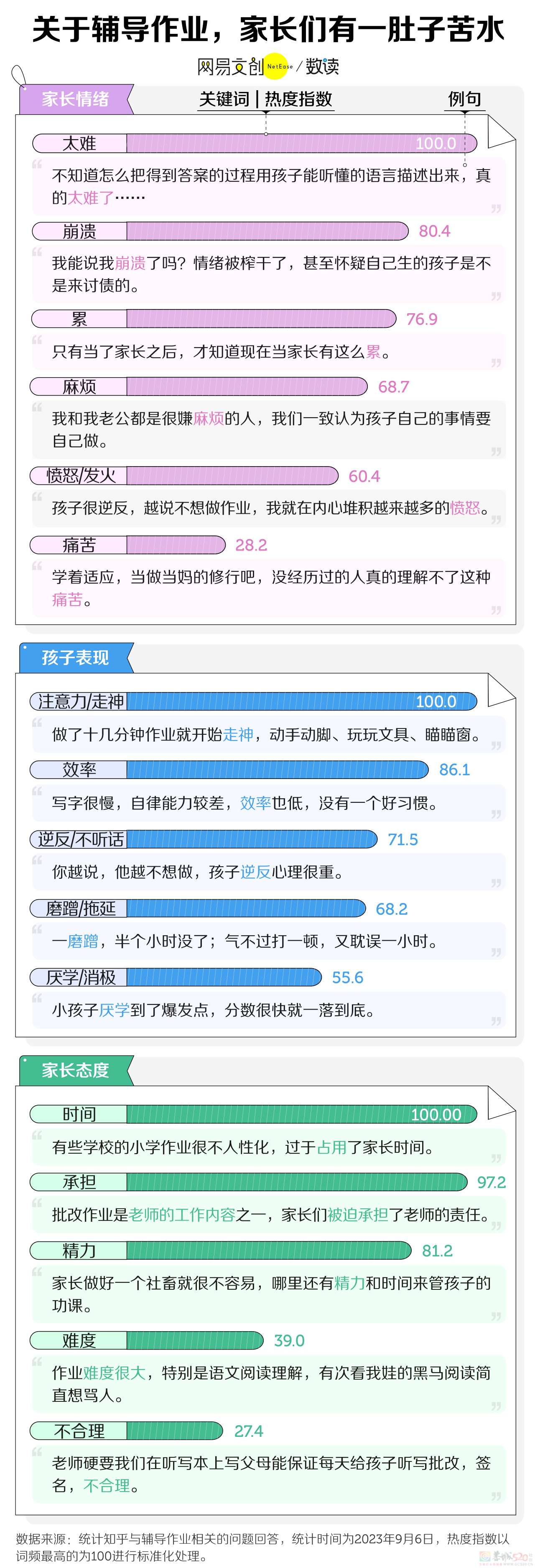 有多少中国家长，被孩子的作业逼疯了419 / 作者:儿时的回忆 / 帖子ID:310276