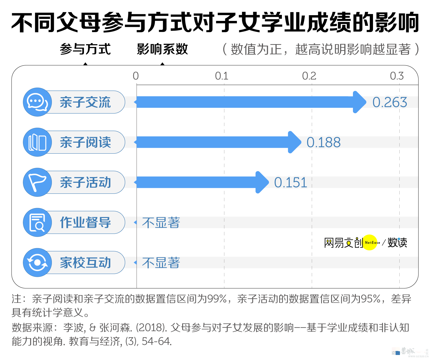 有多少中国家长，被孩子的作业逼疯了877 / 作者:儿时的回忆 / 帖子ID:310276