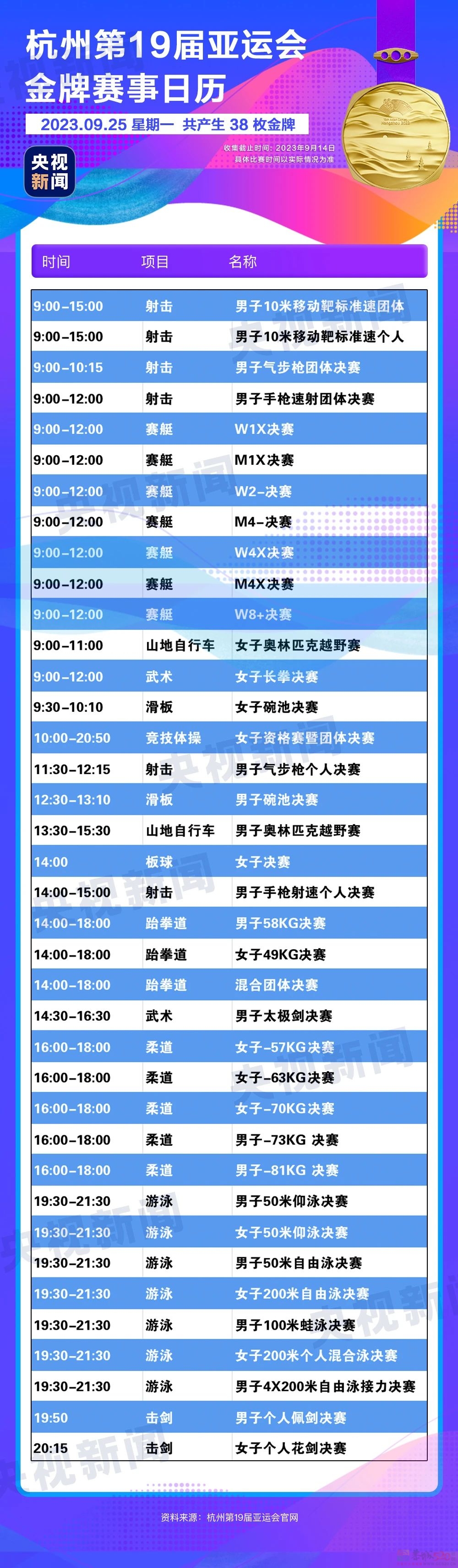 杭州亚运会金牌观赛日历来了，收藏！832 / 作者:登山涉水 / 帖子ID:310328