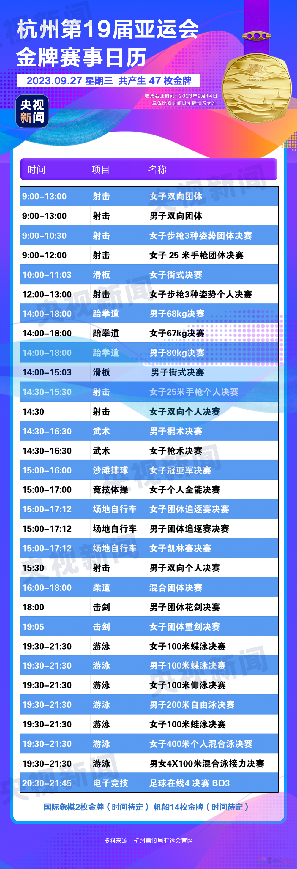 杭州亚运会金牌观赛日历来了，收藏！620 / 作者:登山涉水 / 帖子ID:310328