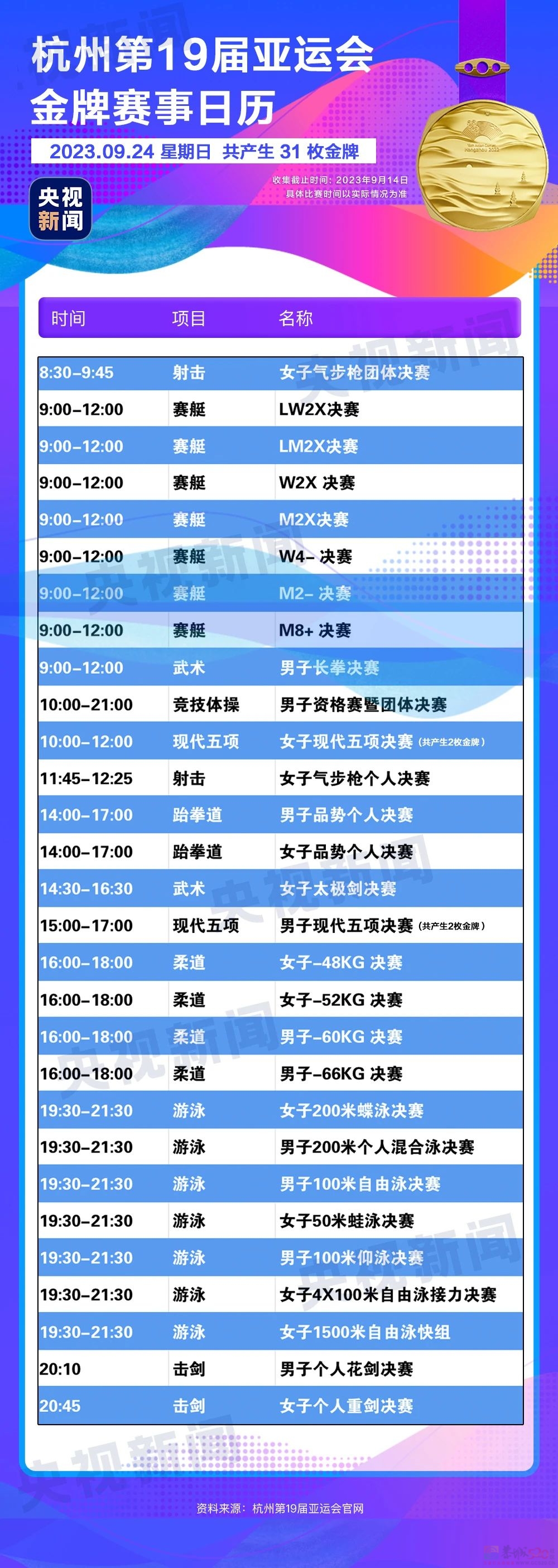 杭州亚运会金牌观赛日历来了，收藏！954 / 作者:登山涉水 / 帖子ID:310328