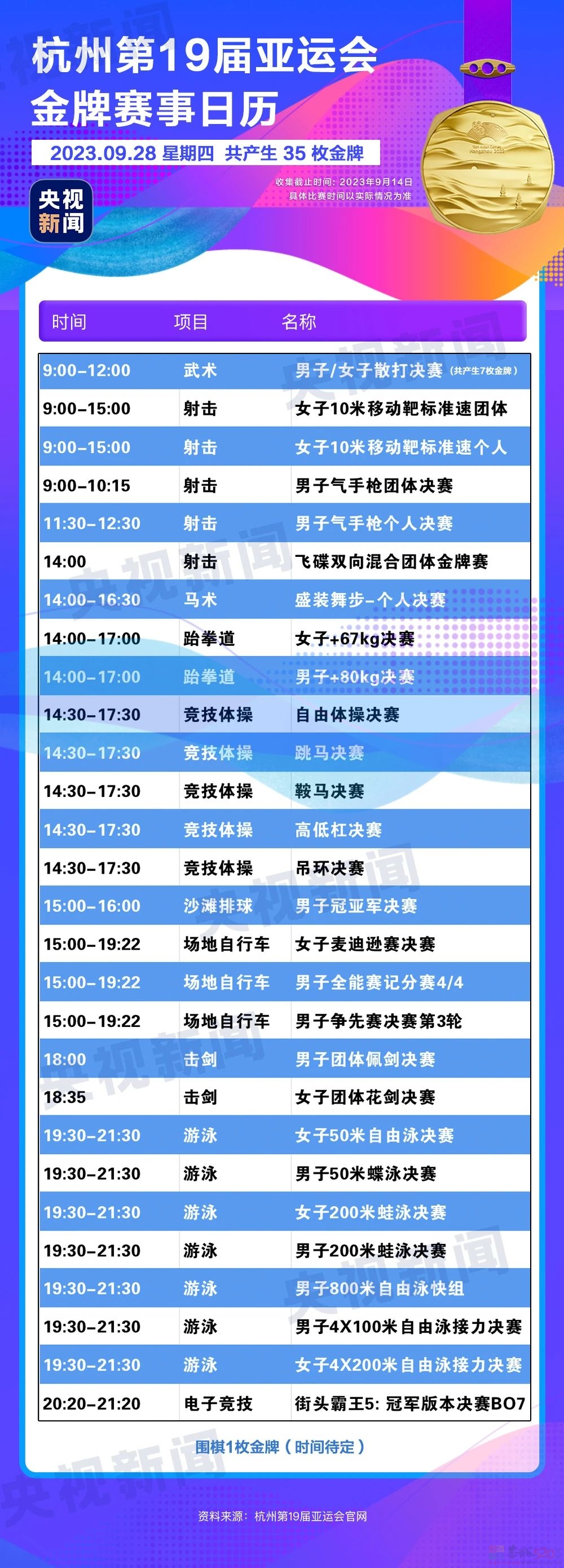 杭州亚运会金牌观赛日历来了，收藏！358 / 作者:登山涉水 / 帖子ID:310328