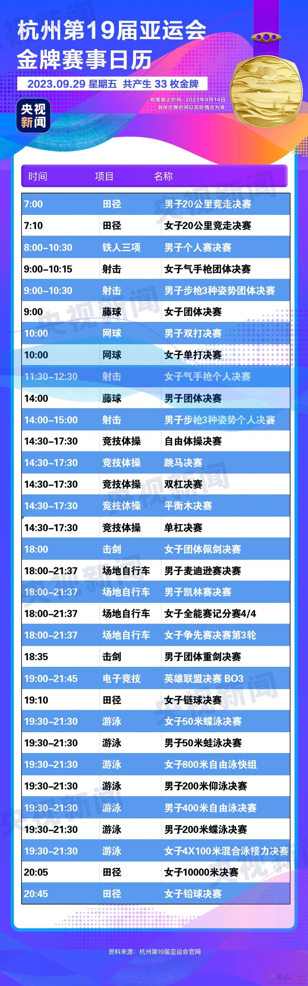 杭州亚运会金牌观赛日历来了，收藏！731 / 作者:登山涉水 / 帖子ID:310328