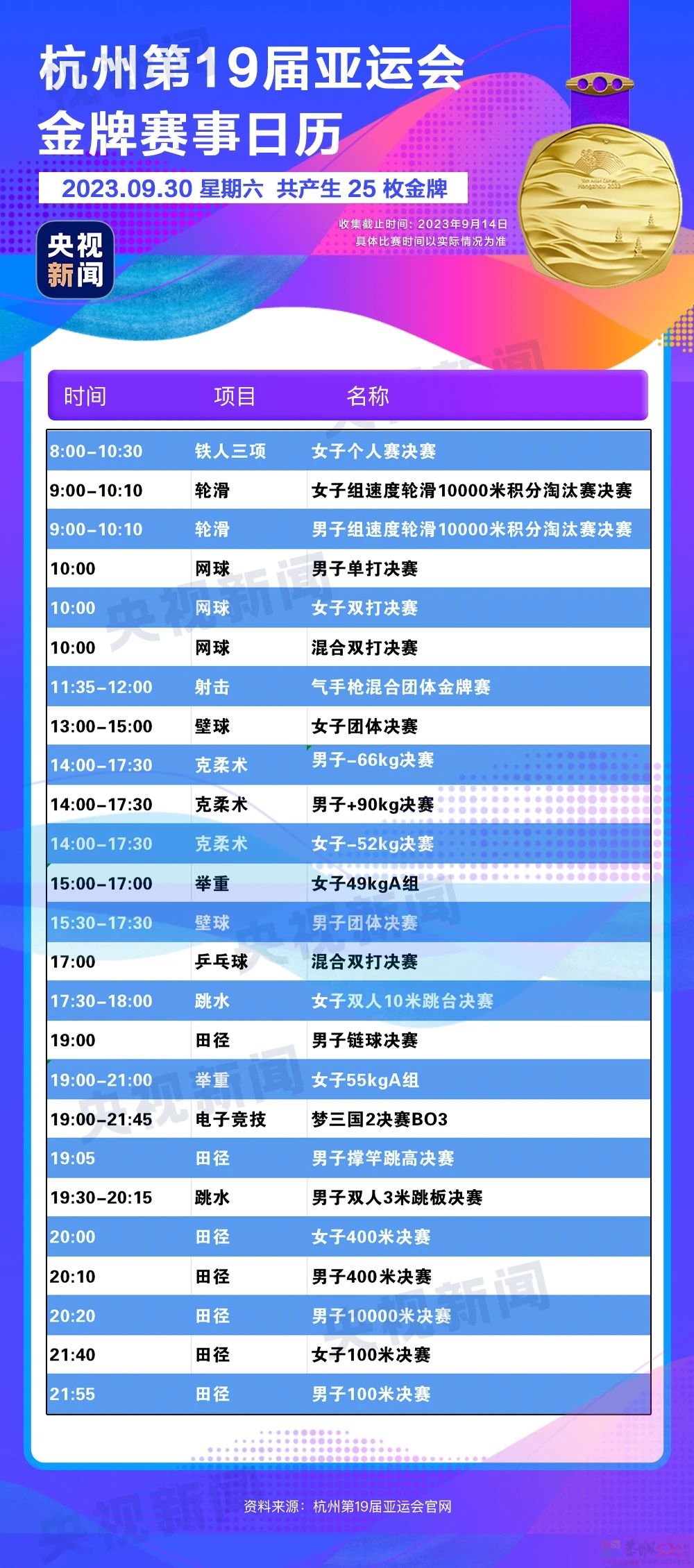 杭州亚运会金牌观赛日历来了，收藏！122 / 作者:登山涉水 / 帖子ID:310328