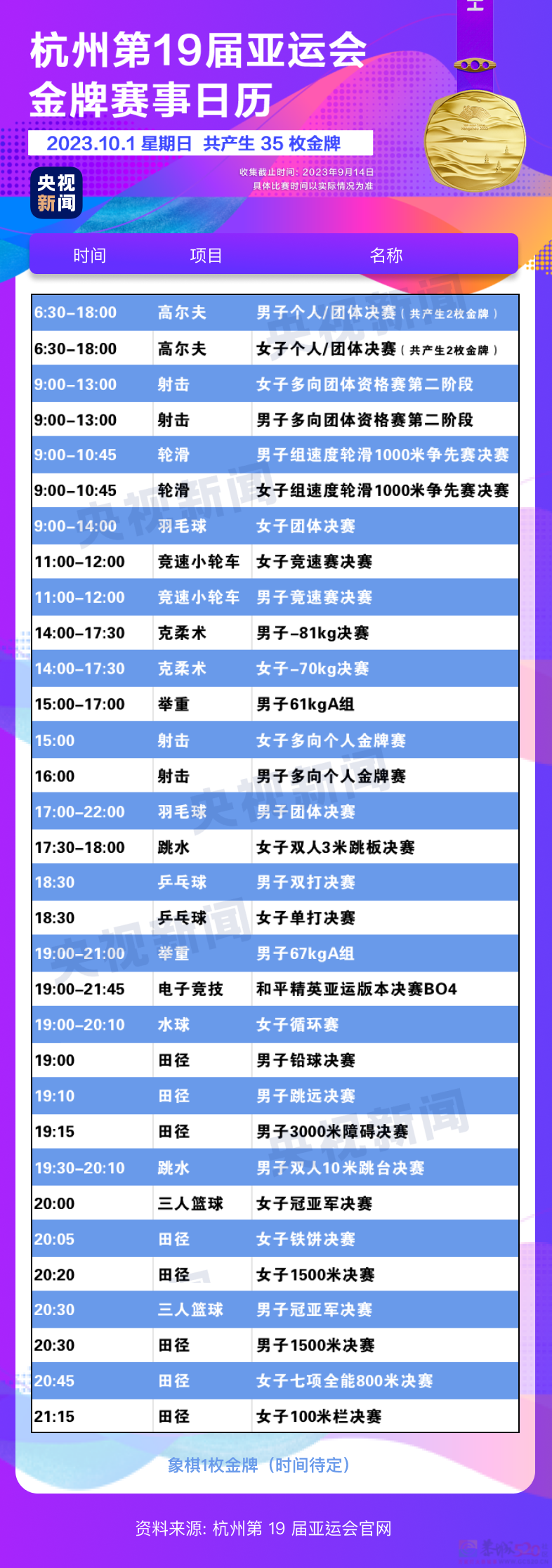 杭州亚运会金牌观赛日历来了，收藏！930 / 作者:登山涉水 / 帖子ID:310328