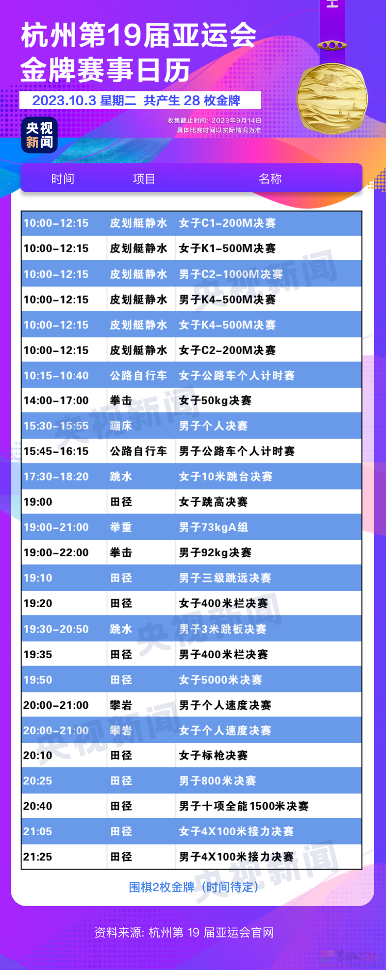 杭州亚运会金牌观赛日历来了，收藏！983 / 作者:登山涉水 / 帖子ID:310328