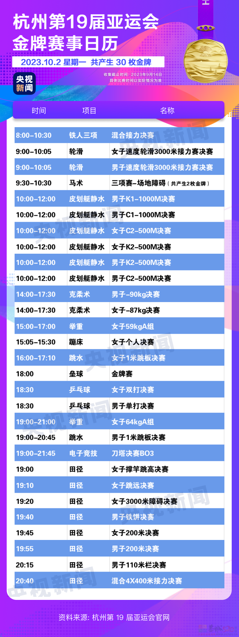 杭州亚运会金牌观赛日历来了，收藏！687 / 作者:登山涉水 / 帖子ID:310328