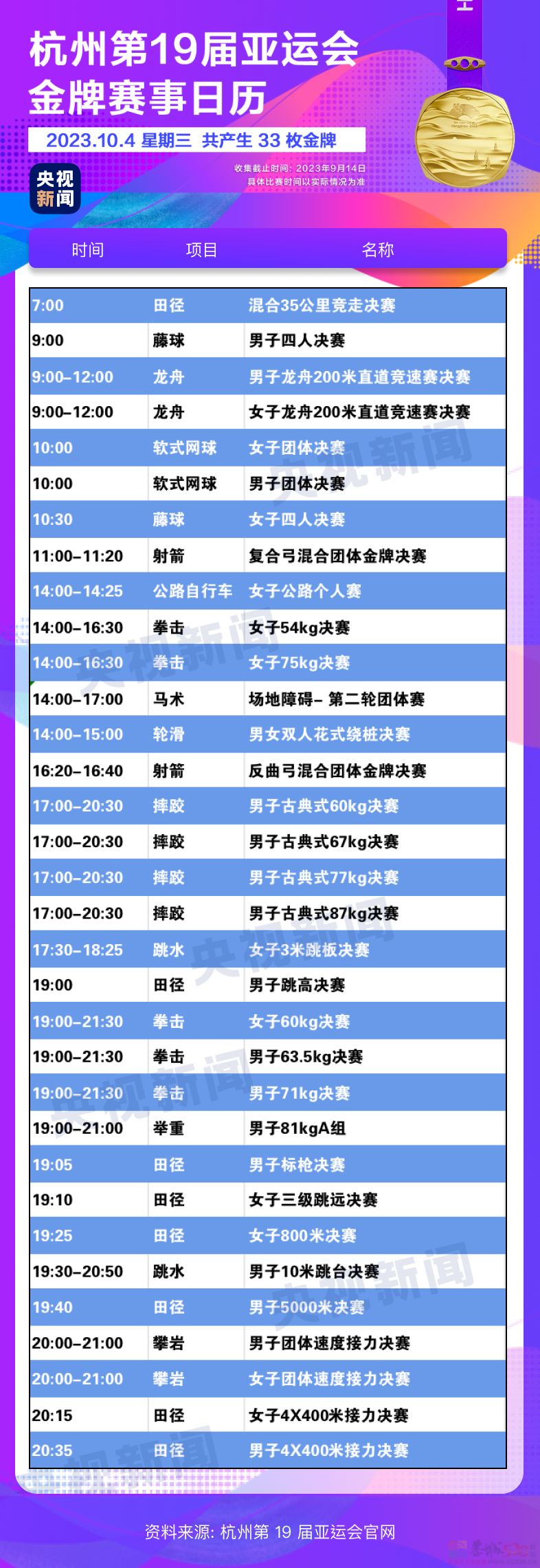 杭州亚运会金牌观赛日历来了，收藏！863 / 作者:登山涉水 / 帖子ID:310328