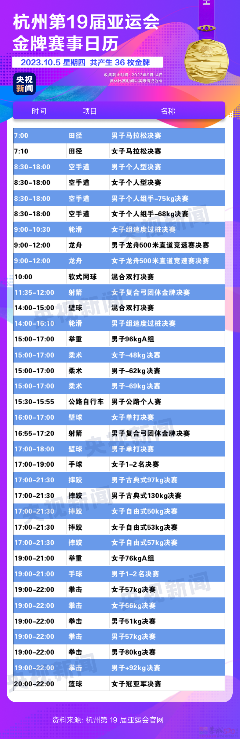 杭州亚运会金牌观赛日历来了，收藏！479 / 作者:登山涉水 / 帖子ID:310328