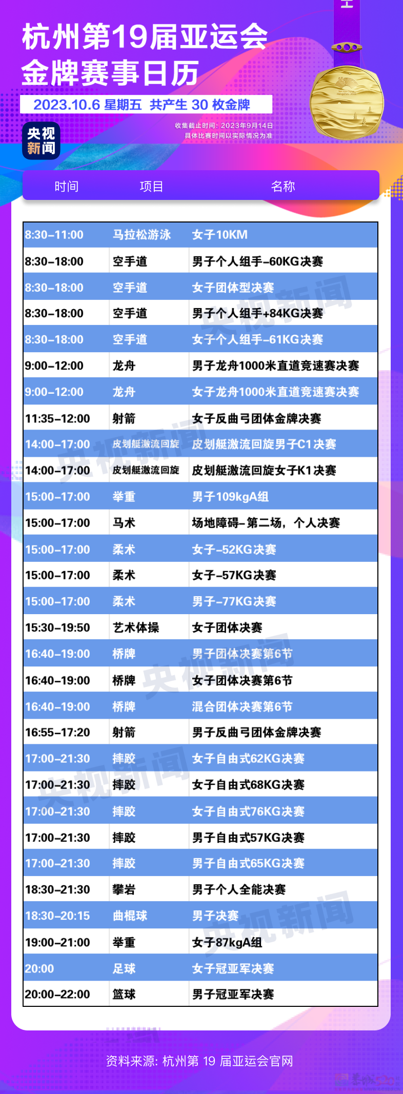 杭州亚运会金牌观赛日历来了，收藏！965 / 作者:登山涉水 / 帖子ID:310328