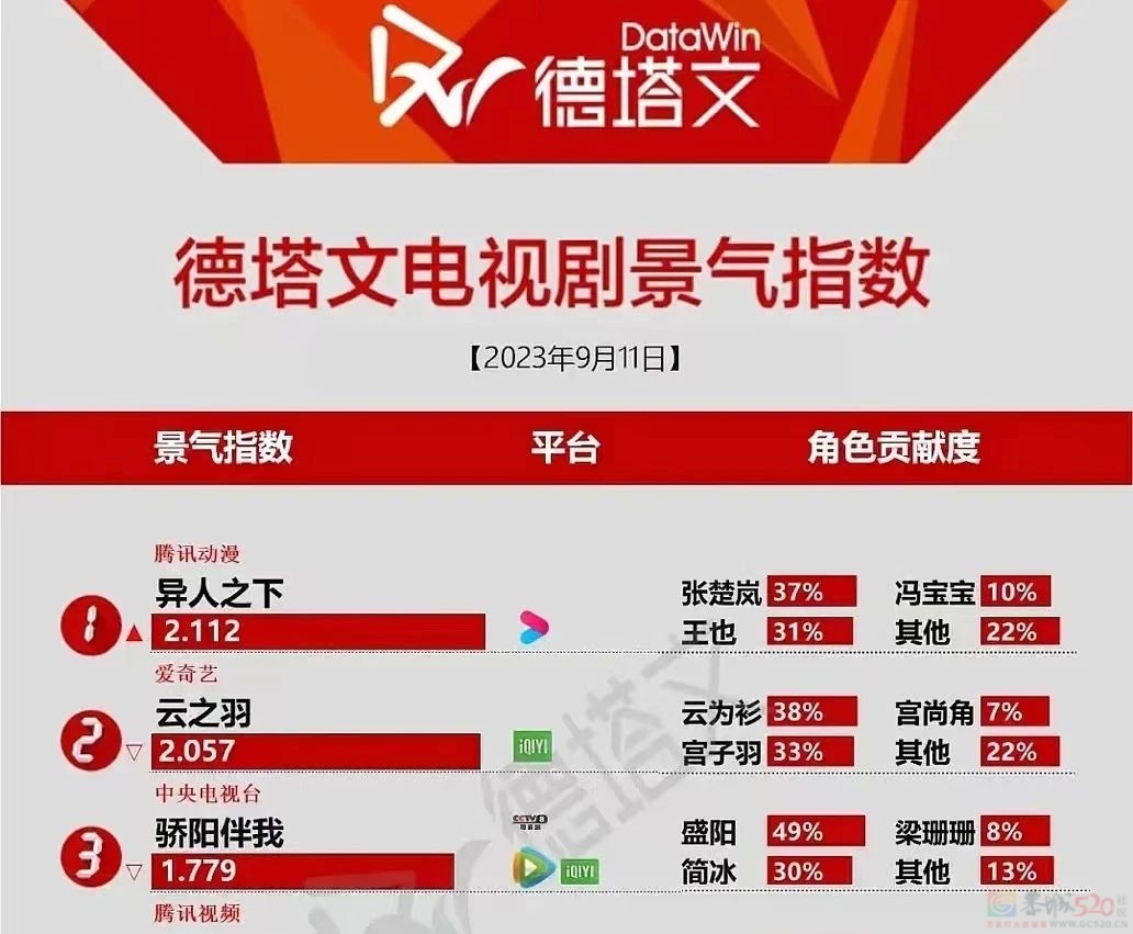 停播又开播，国剧反转468 / 作者:该做的事情 / 帖子ID:310411