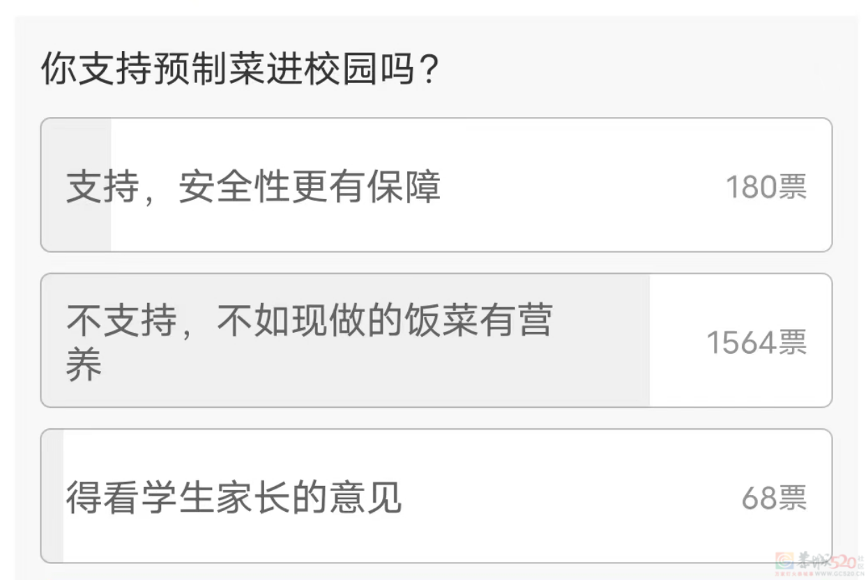 “预制菜进学校”骂战，击溃全网对它最后的心理防线551 / 作者:儿时的回忆 / 帖子ID:310528