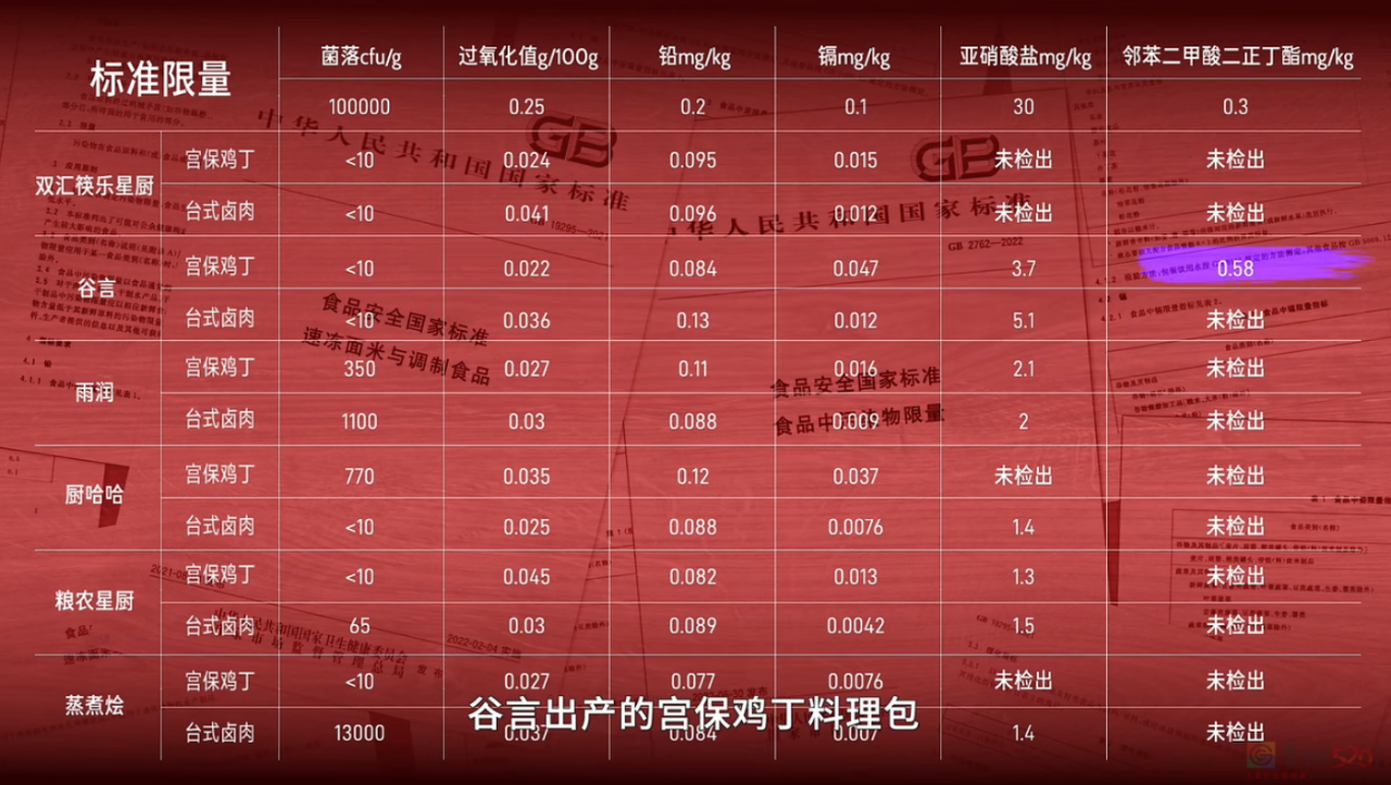 “预制菜进学校”骂战，击溃全网对它最后的心理防线149 / 作者:儿时的回忆 / 帖子ID:310528