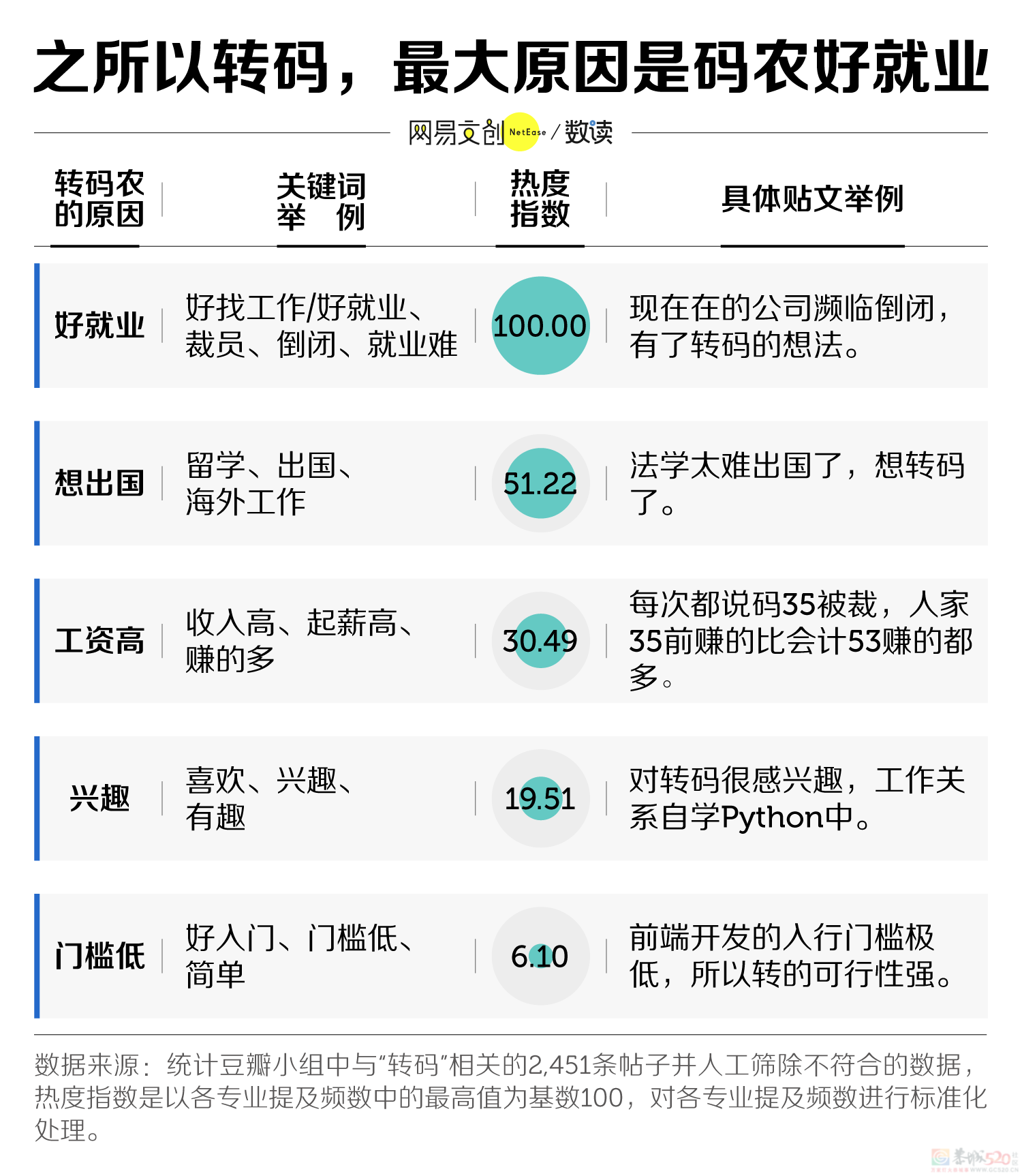 中国最赚钱的大学专业，挤满了转专业的人241 / 作者:儿时的回忆 / 帖子ID:310560
