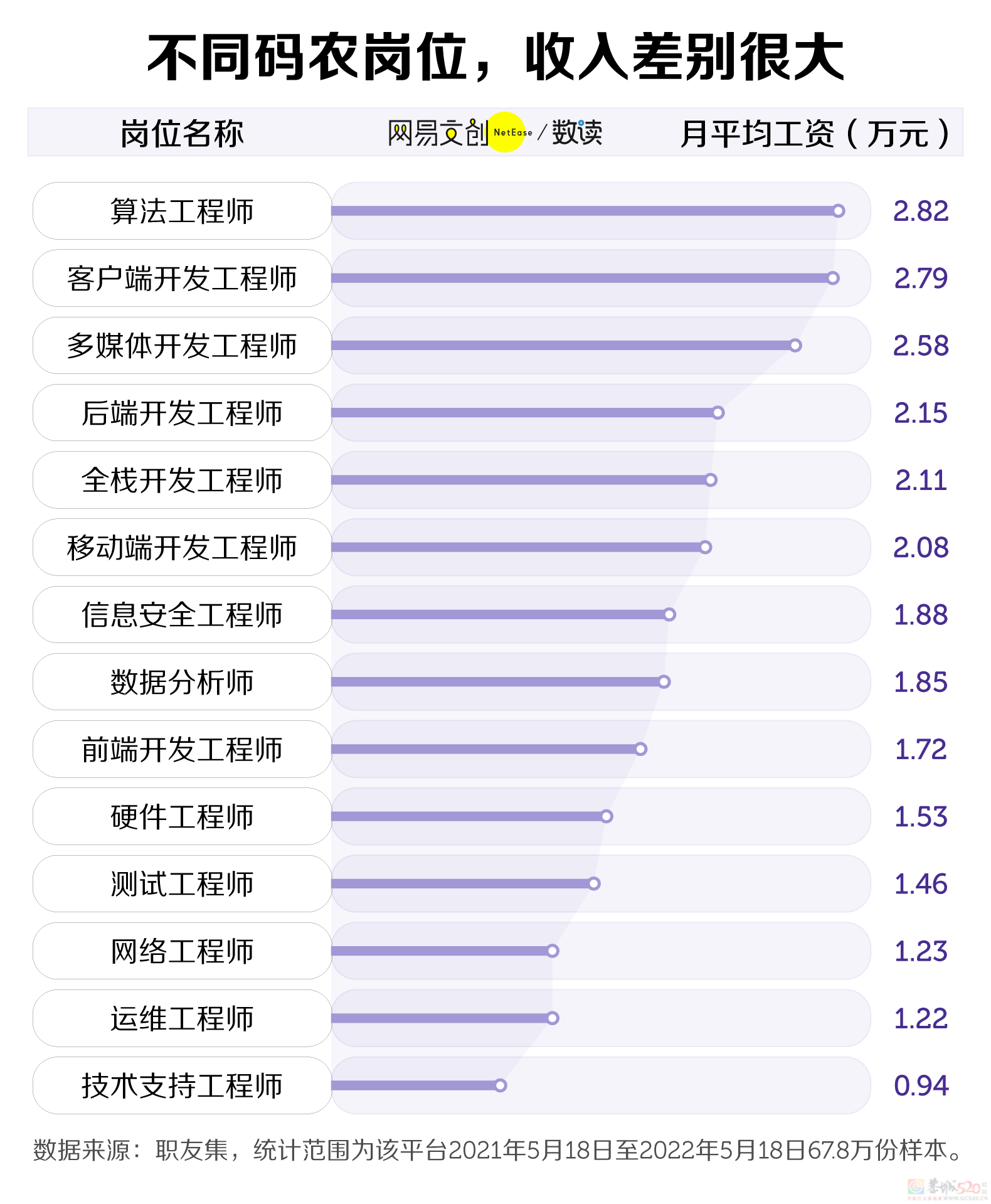 中国最赚钱的大学专业，挤满了转专业的人963 / 作者:儿时的回忆 / 帖子ID:310560