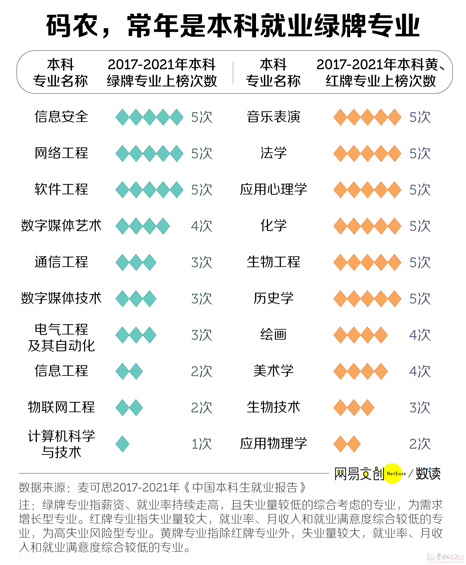 中国最赚钱的大学专业，挤满了转专业的人260 / 作者:儿时的回忆 / 帖子ID:310560