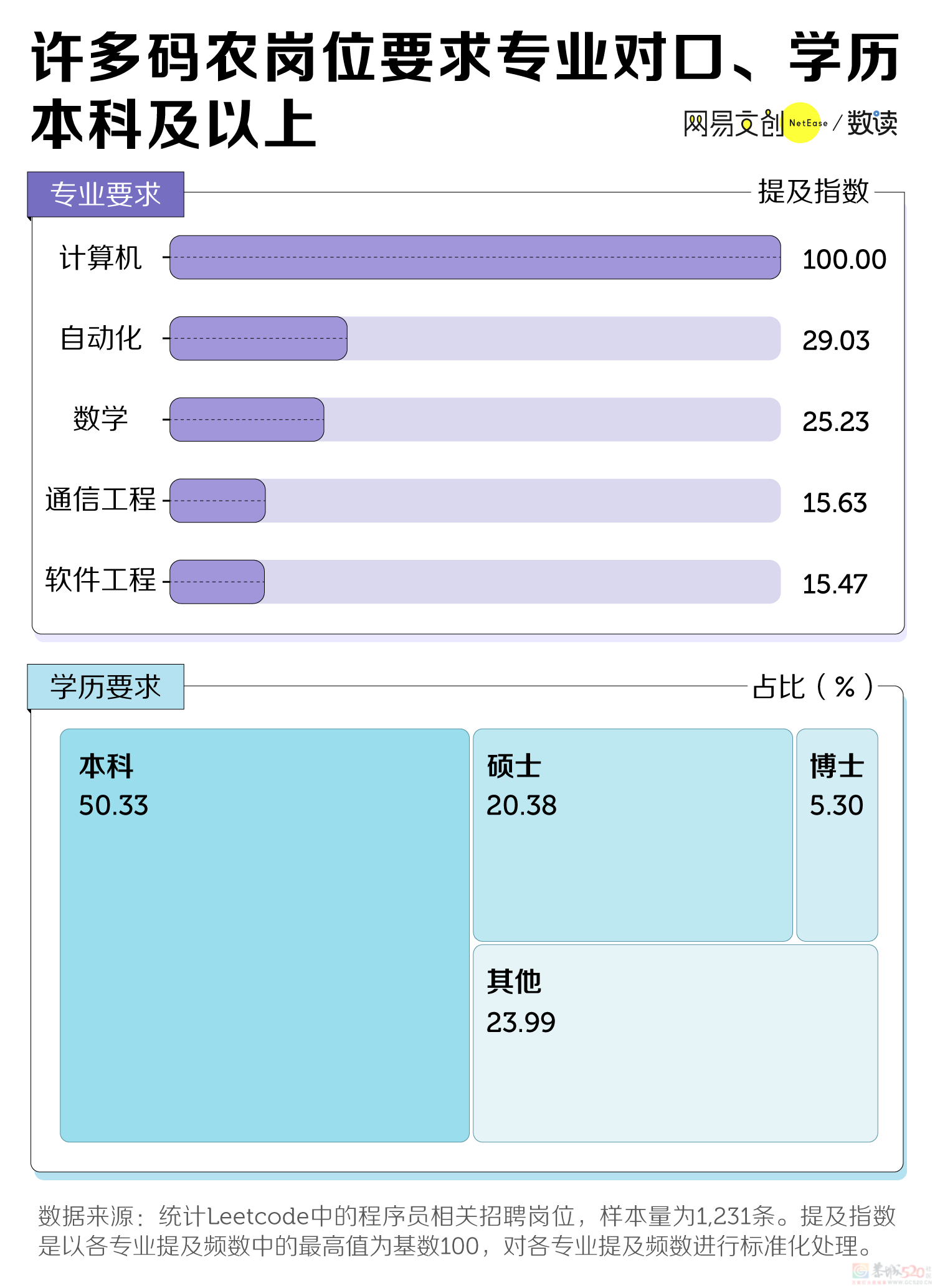 中国最赚钱的大学专业，挤满了转专业的人866 / 作者:儿时的回忆 / 帖子ID:310560