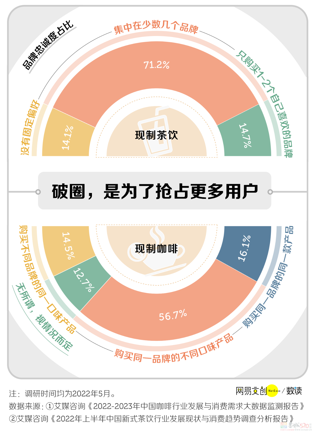 蜜雪冰城入编，瑞幸嫁入豪门，这届茶饮联名有多卷643 / 作者:儿时的回忆 / 帖子ID:310631