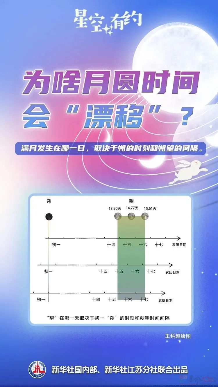 下一次，要等到2030年！270 / 作者:登山涉水 / 帖子ID:310651