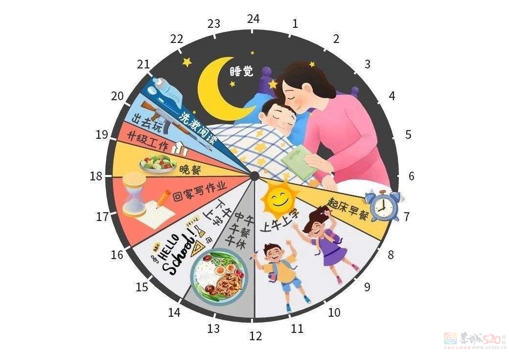 除了工作、学习和睡觉，你每天会在什么事情上花费最多时间？549 / 作者:论坛小编01 / 帖子ID:310841