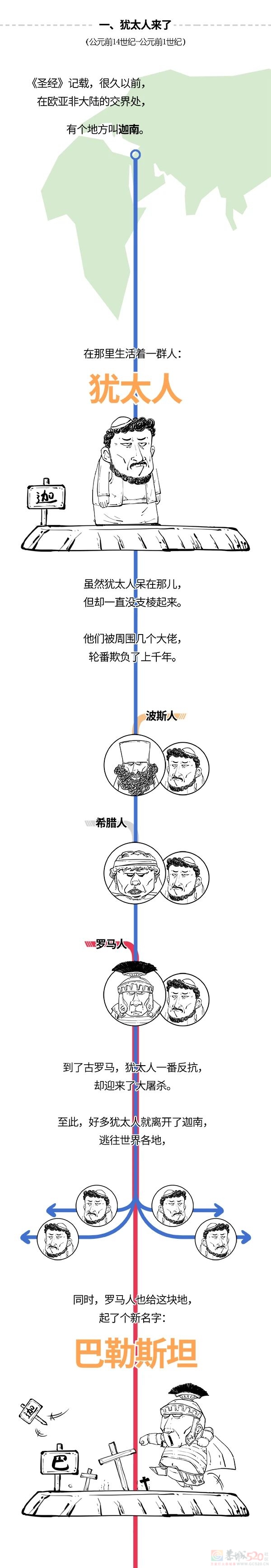 巴以冲突咋回事？哈马斯是啥？加沙在哪？189 / 作者:儿时的回忆 / 帖子ID:311178