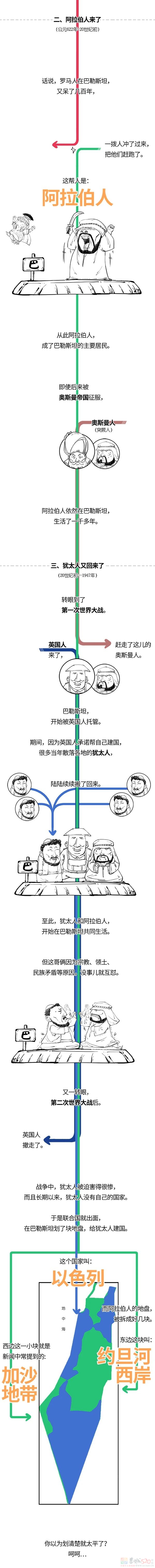 巴以冲突咋回事？哈马斯是啥？加沙在哪？351 / 作者:儿时的回忆 / 帖子ID:311178