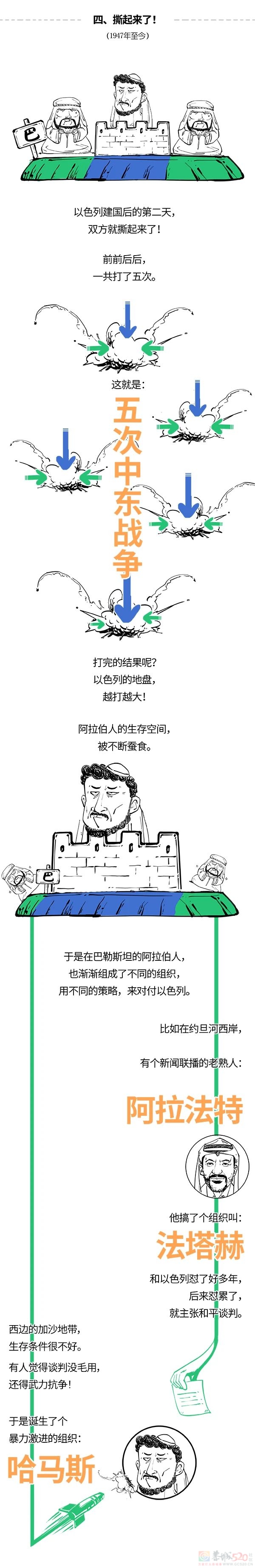 巴以冲突咋回事？哈马斯是啥？加沙在哪？82 / 作者:儿时的回忆 / 帖子ID:311178