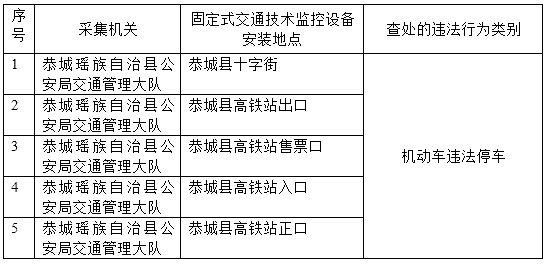 关于重启固定式交通技术监控设备的公示（恭城县）138 / 作者:论坛小编01 / 帖子ID:311574