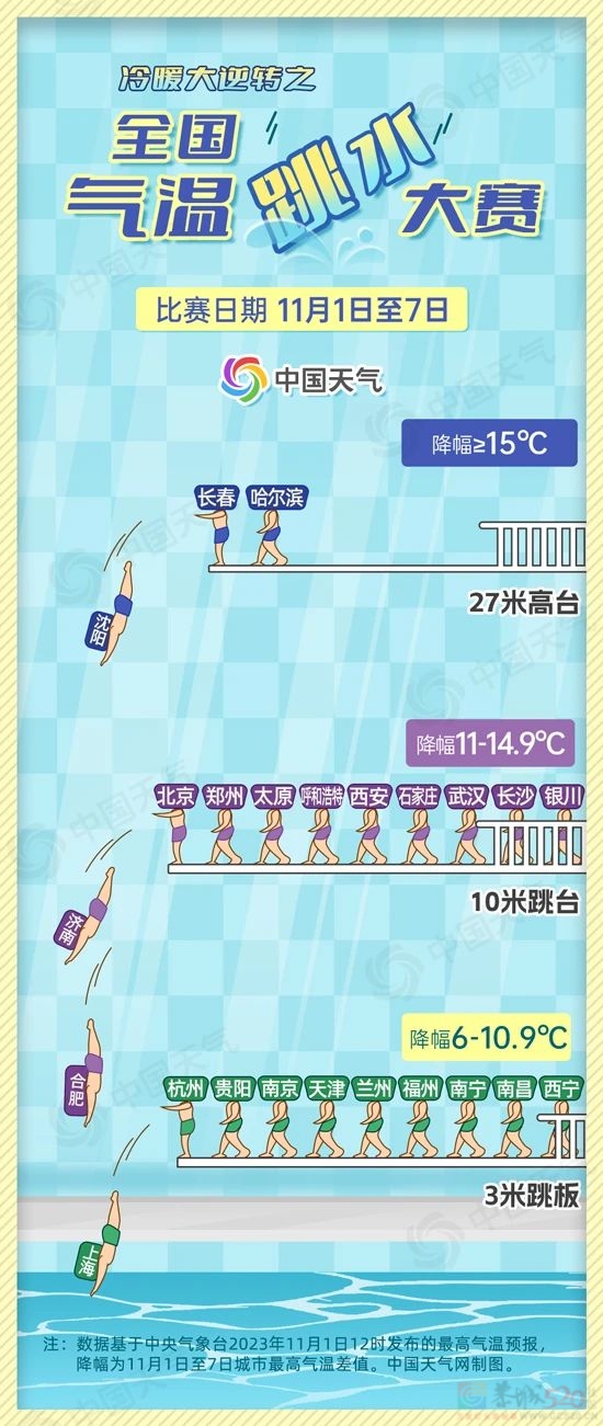 冷知识+1：你冬天盖被子的顺序，可能一直是错的470 / 作者:健康小天使 / 帖子ID:311639