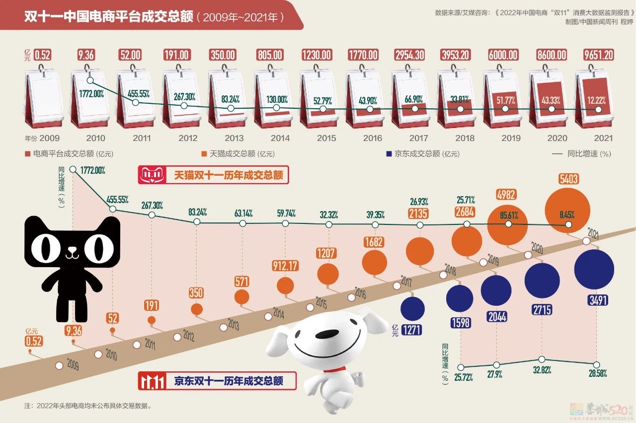 双十一，低价定生死？860 / 作者:儿时的回忆 / 帖子ID:311786