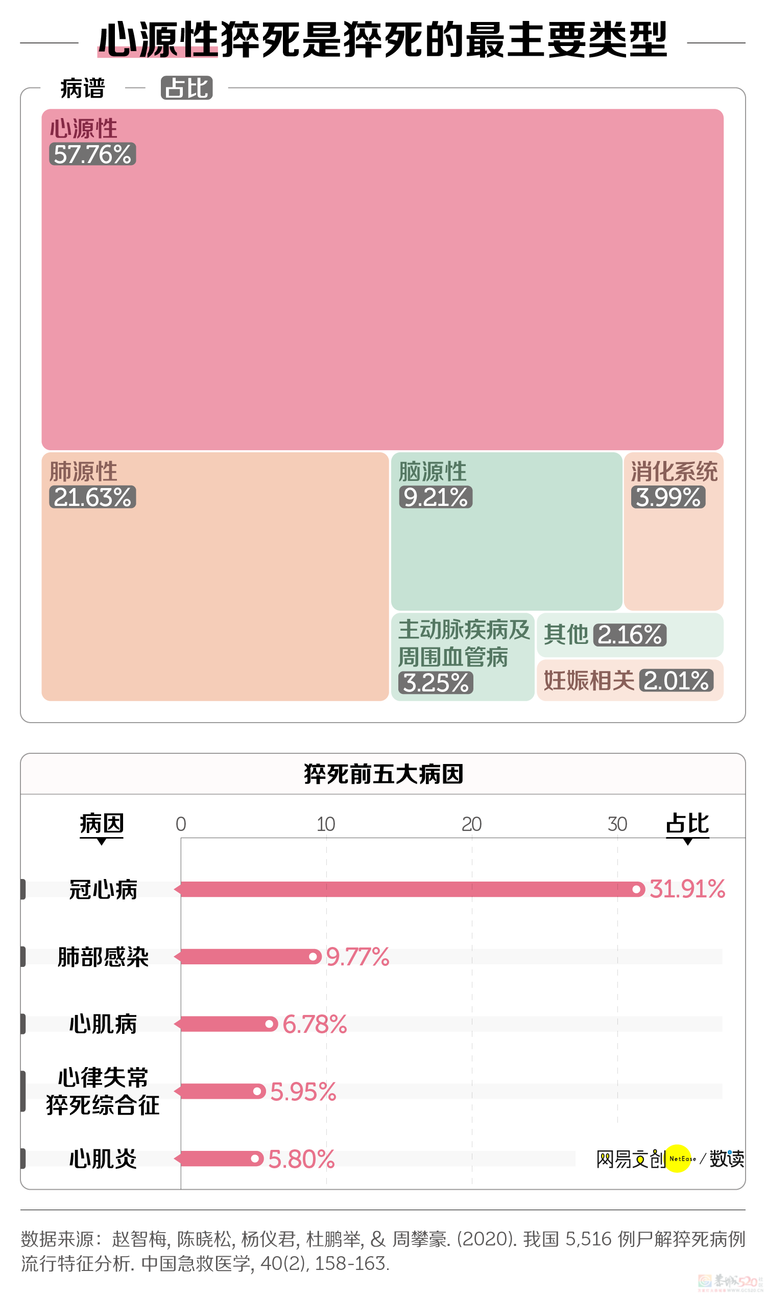 韩国防猝死套餐，收割中国年轻人363 / 作者:儿时的回忆 / 帖子ID:311919