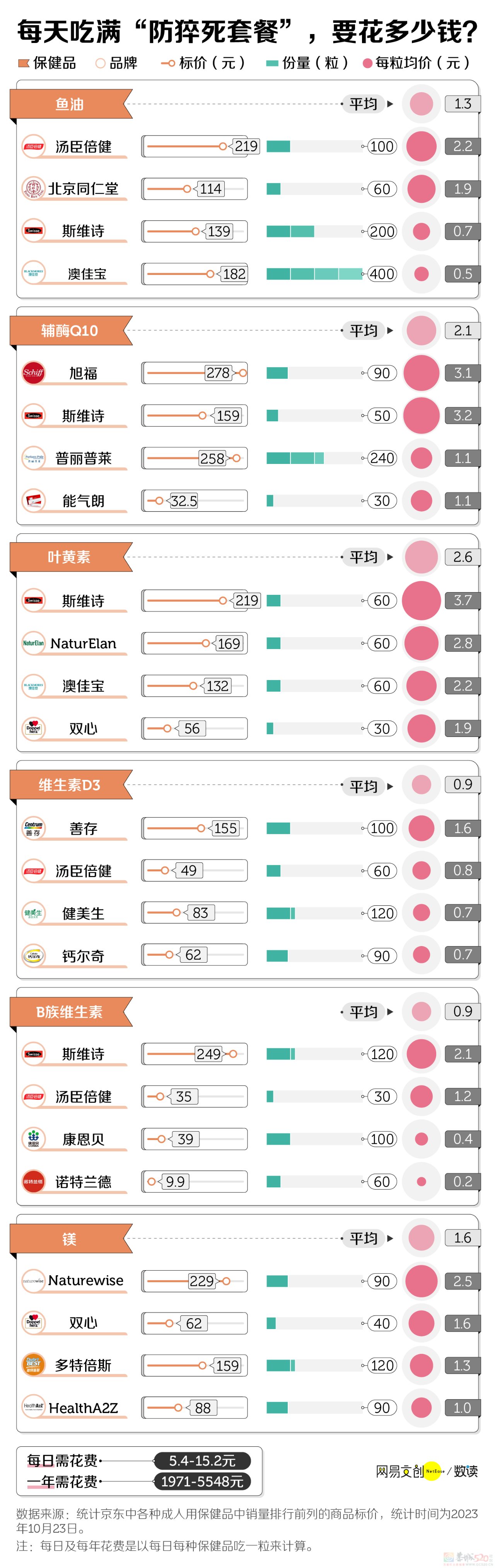 韩国防猝死套餐，收割中国年轻人917 / 作者:儿时的回忆 / 帖子ID:311919