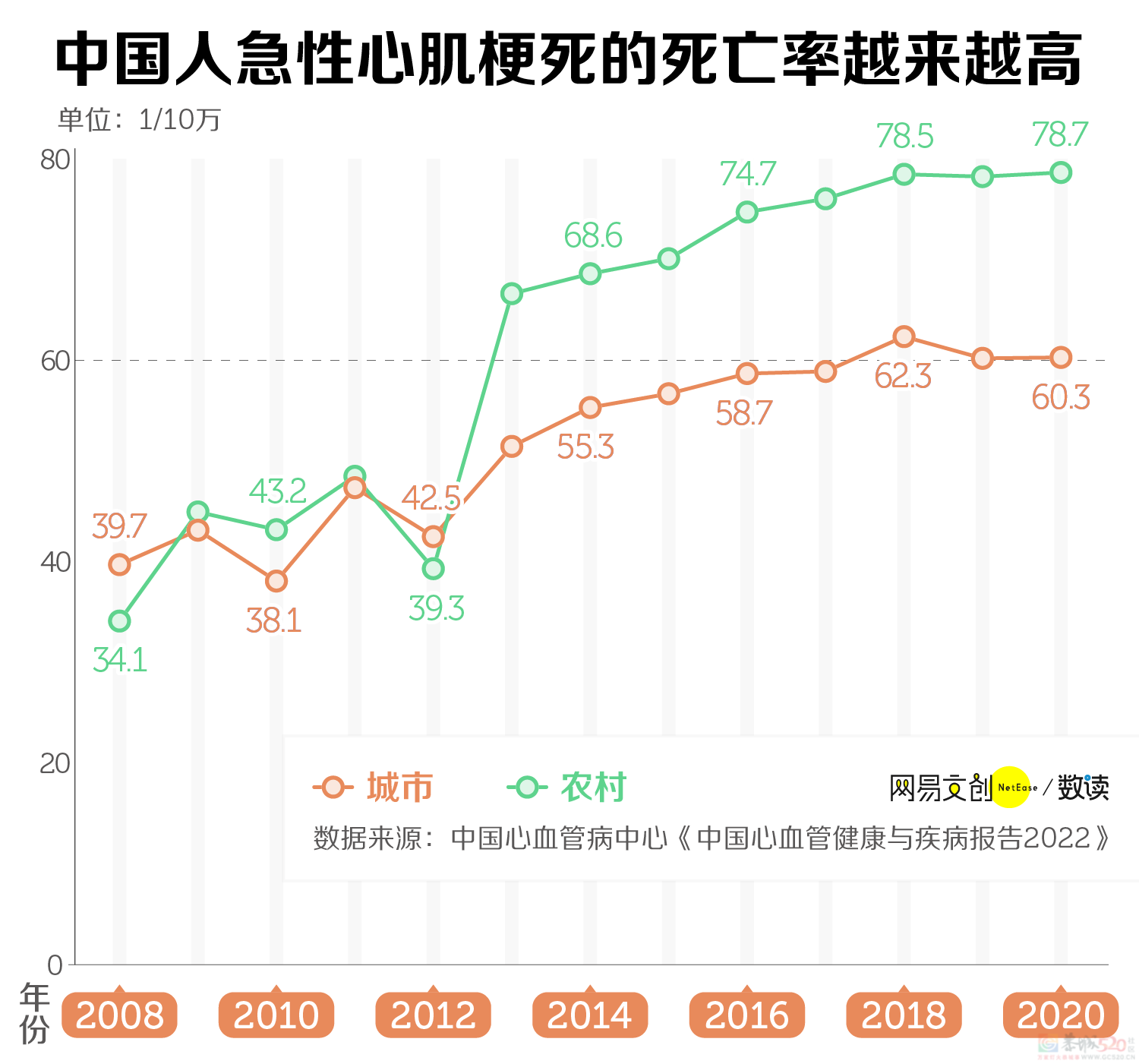 韩国防猝死套餐，收割中国年轻人450 / 作者:儿时的回忆 / 帖子ID:311919