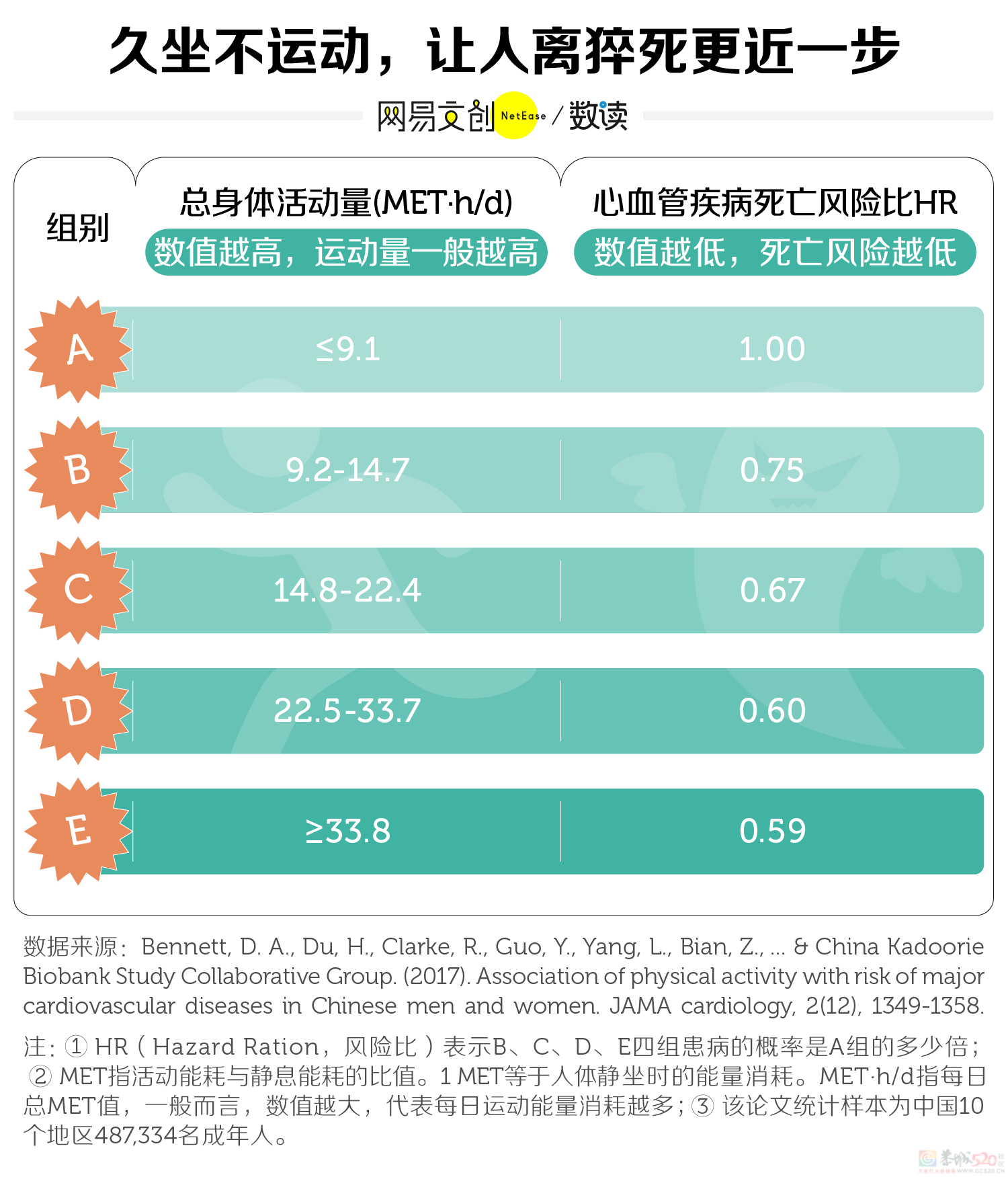 韩国防猝死套餐，收割中国年轻人516 / 作者:儿时的回忆 / 帖子ID:311919