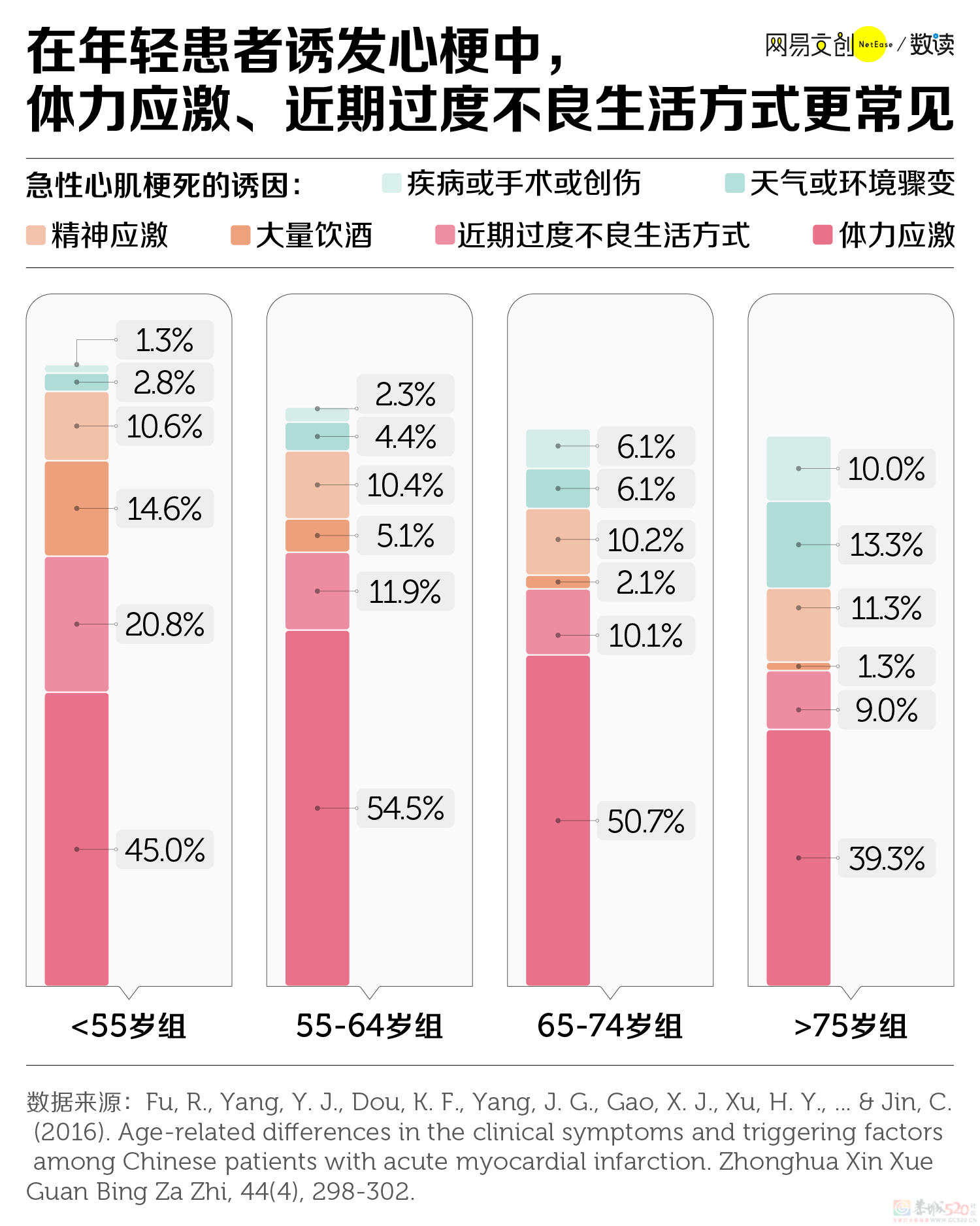 韩国防猝死套餐，收割中国年轻人422 / 作者:儿时的回忆 / 帖子ID:311919