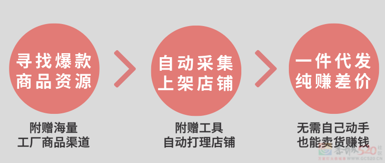 恭喜！刚刚正式发布：电商运营公开招募，不限经验，男女可报778 / 作者:论坛小编01 / 帖子ID:312233